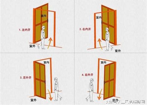 風水 大門開門方向